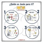 ¿Quién es Jesús para ti?