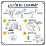 ¿Quién me librará?