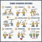 Seamos verdaderos cristianos