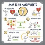 Amar es un mandamiento