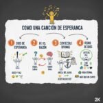 Como una canción de esperanza