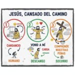 Jesús, cansado del camino