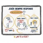 Jesús siempre responde