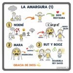 La amargura (1)