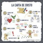 La carta de Cristo