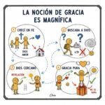 La noción de gracia es magnífica