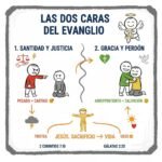 Las dos caras del Evangelio