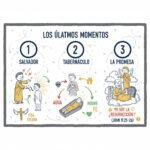 Los últimos momentos