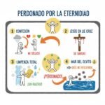 Perdonado por la eternidad
