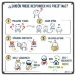 ¿Quién puede responder mis preguntas?