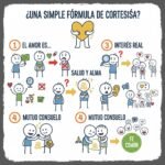 ¿Una simple fórmula de cortesía?