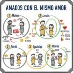 Amados con el mismo amor