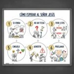 Cómo esperar al Señor Jesús