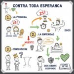 Contra toda esperanza