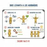 Dios levanta a los agobiados