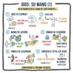 Dios: su mano (1)