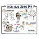 Dios: sus oídos (4)