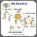 Dios: sus ojos (3)