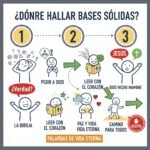 ¿Dónde hallar bases sólidas?