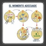 El momento adecuado