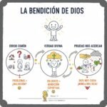 La bendición de Dios