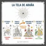 La tela de araña