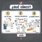 ¿Qué oímos?