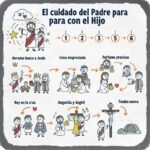 El cuidado del Padre para con el Hijo