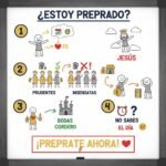 ¿Estoy preparado?