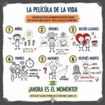 La película de la vida