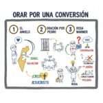 Orar por una conversión