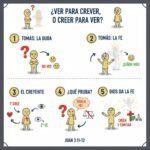 ¿Ver para creer, o creer para ver?